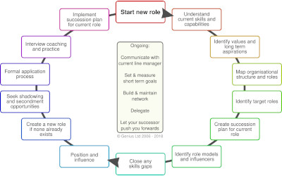 career-cycle-h.jpg