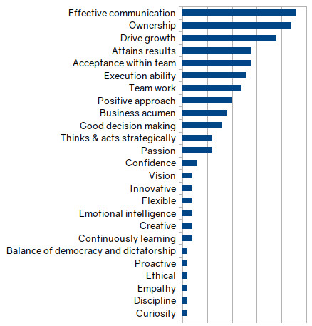 traitranking1